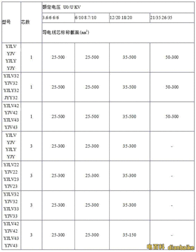 电梯牵引线规格型号表格，电梯牵引线规格型号表格大全？