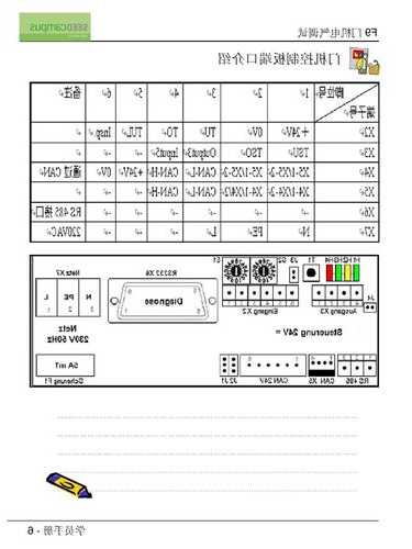 蒂森电梯f9门机门刀型号，蒂森f9门机故障分析！