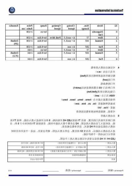 蒂森电梯f9门机门刀型号，蒂森f9门机故障分析！