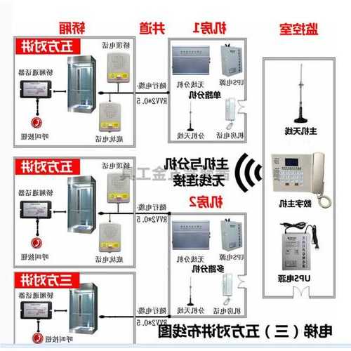 电梯对讲机型号规格？电梯对讲使用说明？