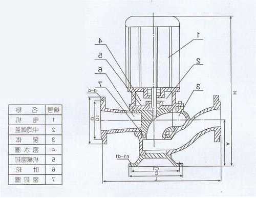 电梯集水泵型号，电梯井抽水泵配置要求？