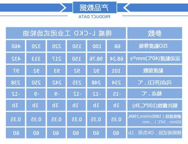 电梯齿轮油型号一般是什么意思，电梯齿轮油型号一般是什么意思啊！