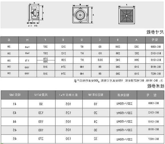 电梯机房排气扇型号和规格，电梯机房排气扇型号和规格尺寸