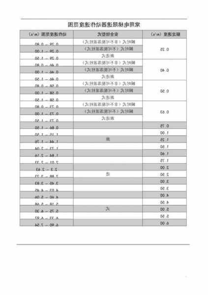 高速电梯怎么区分型号和型号？高速电梯的速度范围？