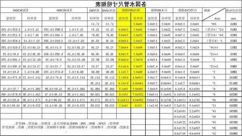 电梯房水管型号，电梯房水管型号规格表！