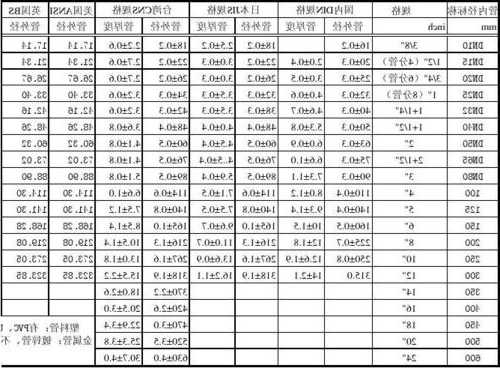 电梯房水管型号，电梯房水管型号规格表！