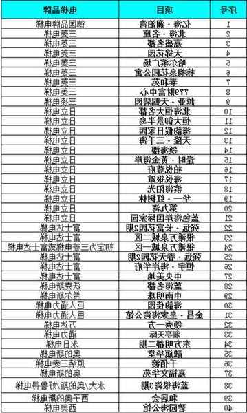 楼盘电梯型号差？电梯型号是指什么？