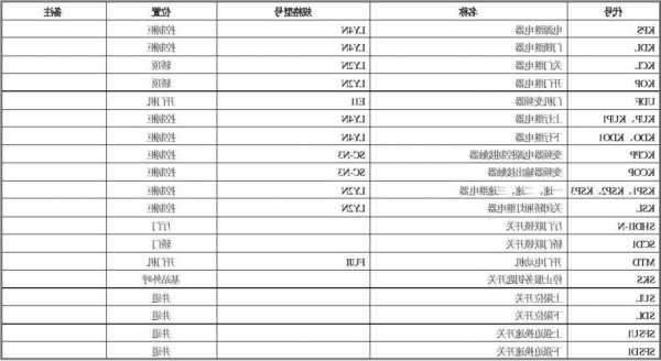 电梯安全部件型号表示符号，电梯安全部件的作用是什么？