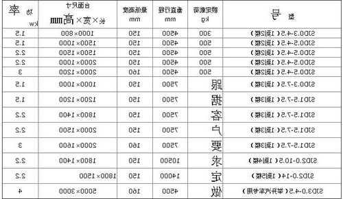 台州电梯用不锈钢型号表，电梯用443不锈钢