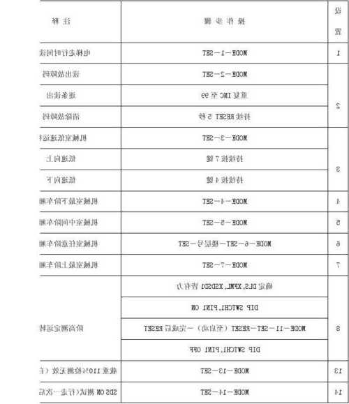 永大双开门电梯型号参数，永大电梯型号分类？