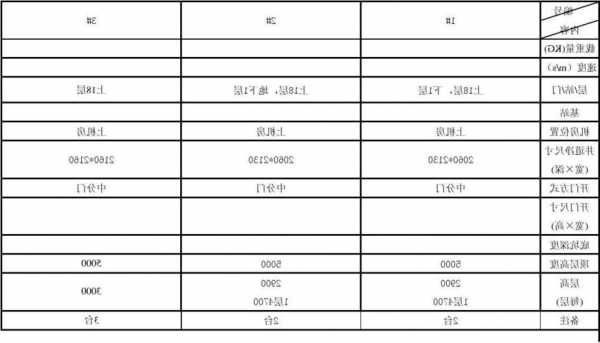 各种型号电梯参数图表对比，各种型号电梯参数图表对比图？