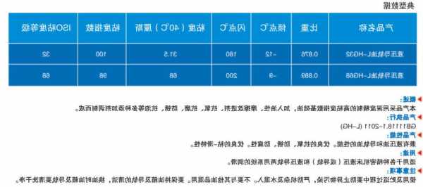 电梯导轨油的型号，电梯导轨油标准！