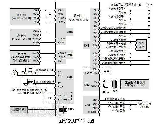 日立电梯控制柜板材料型号，日立电梯控制柜接线图？