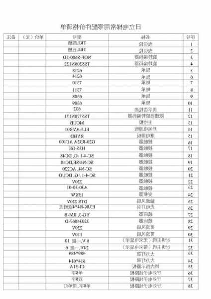 日立电梯常用配件型号，日立电梯常用配件清单及价格！