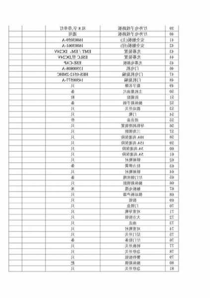 日立电梯常用配件型号，日立电梯常用配件清单及价格！