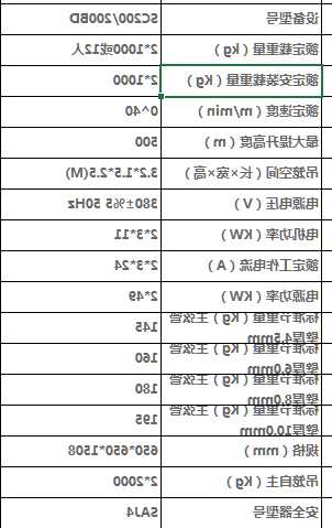 中联电梯名牌型号含义说明，中联施工电梯型号及报价！