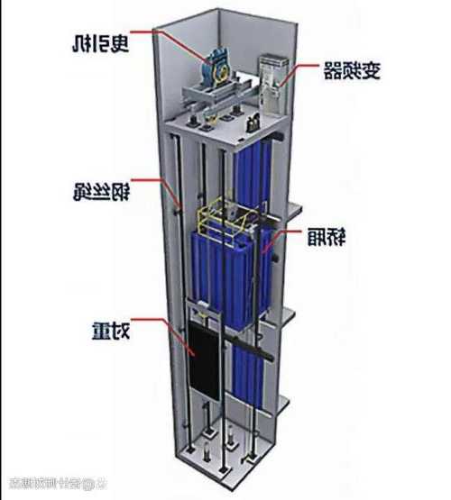 强驱电梯有哪种型号，强驱电梯的原理？