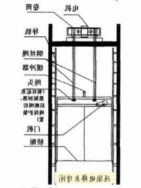 强驱电梯有哪种型号，强驱电梯的原理？