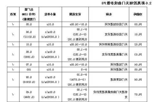 日立电梯3c门机型号大全，日立电梯门机dsc3a看故障！