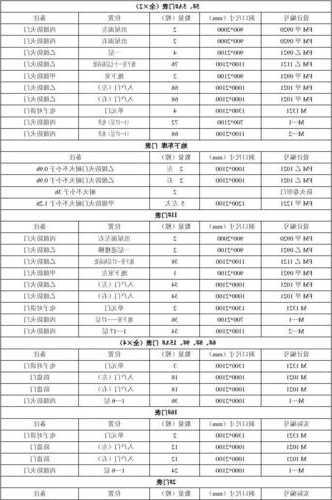 重庆电梯门规格型号表格？重庆电梯门规格型号表格图？