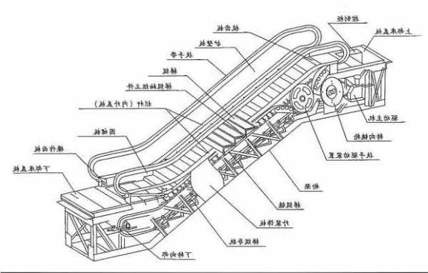 申龙电梯曳引机型号？申龙电梯6000原理图？