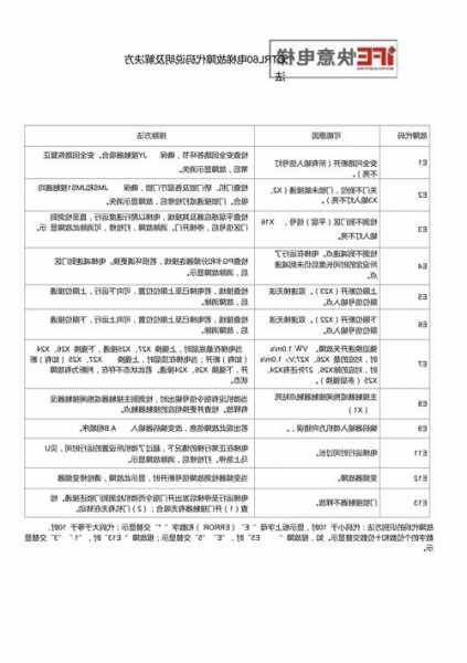 凌电电梯型号，菱电电梯故障说明！