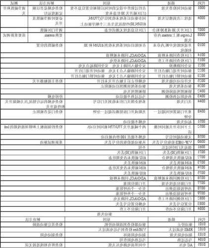 最容易故障的电梯型号是多少？电梯故障最多的品牌？