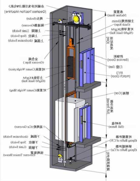 三棱无机房电梯有几种型号，三菱无机房轿顶接线图！