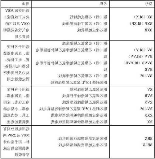 电梯电缆型号？电梯电缆型号大全？