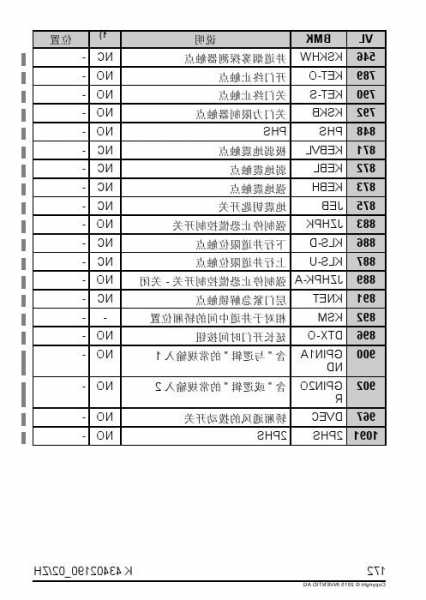 讯达电梯型号怎么解读图解，讯达电梯型号怎么解读图解说明