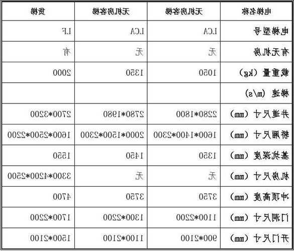 日立电梯几种型号和载人数量，日立电梯有多少种型号？