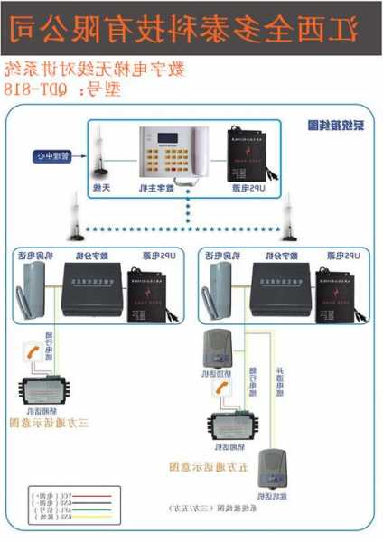 电梯对讲线什么型号，电梯对讲接线？