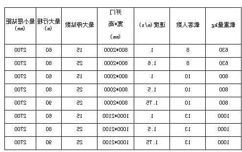 奥森电梯规格型号大全，奥森电梯规格型号大全图片！