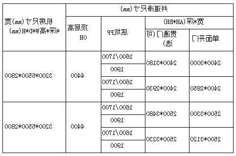 奥森电梯规格型号大全，奥森电梯规格型号大全图片！