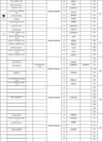 日立电梯变频门机型号，日立mca变频门机故障处理方法？