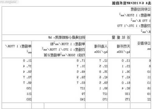 丽水电梯用钢丝绳型号表示，国家对电梯钢丝绳要求！