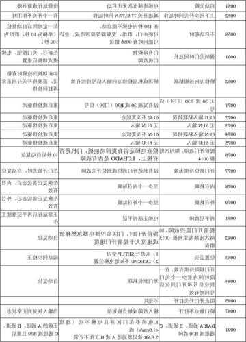 巨人通力无机房电梯型号，巨人通力无机房电梯故障代码