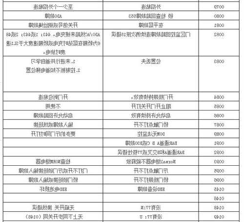 巨人通力无机房电梯型号，巨人通力无机房电梯故障代码