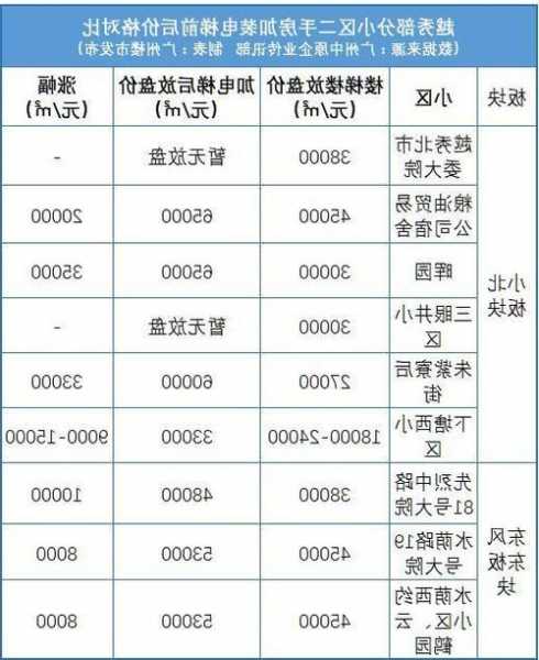 广州家用电梯型号推荐表，广州家装电梯！