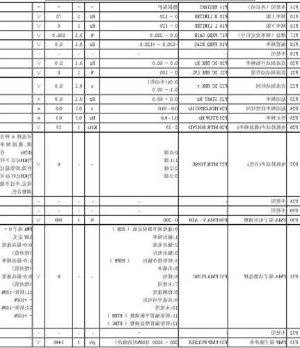 电梯变频器型号对照表图，电梯变频器的作用和功能！