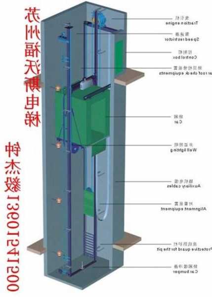 什么型号的电梯最安全好用，什么电梯性价比高！