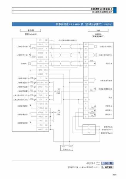 三菱电梯断路器型号表说明，三菱电梯短接图？