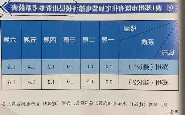 郑州电梯型号查询系统电话？郑州电梯公司排名榜？