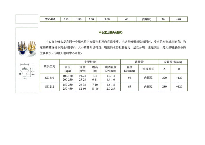 电梯公寓喷头推荐哪种型号？电梯公寓喷头推荐哪种型号好？