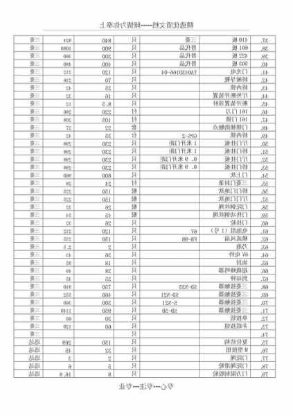 电梯配件皮带型号大全图片？电梯配件皮带型号大全图片及价格表？