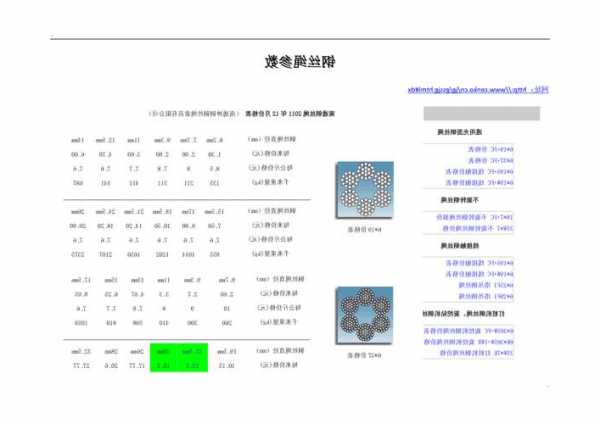 安徽电梯用钢丝绳规格型号，电梯用钢丝绳价格