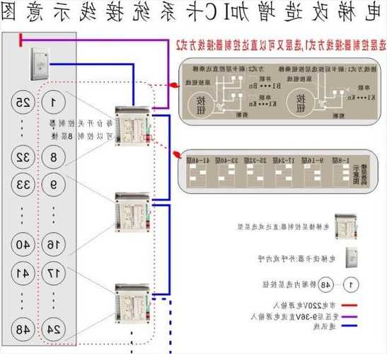 电梯外呼线缆型号规格表，电梯外呼线路图