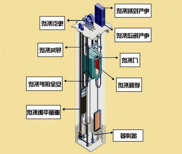 通力电梯龙门架型号，通力电梯门结构图