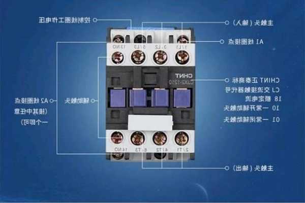 日创电梯接触器型号表图片，日创电梯接触器型号表图片及价格？