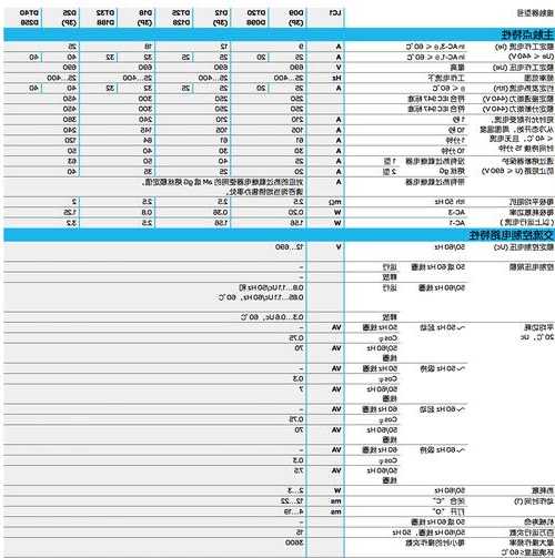 日创电梯接触器型号表图片，日创电梯接触器型号表图片及价格？